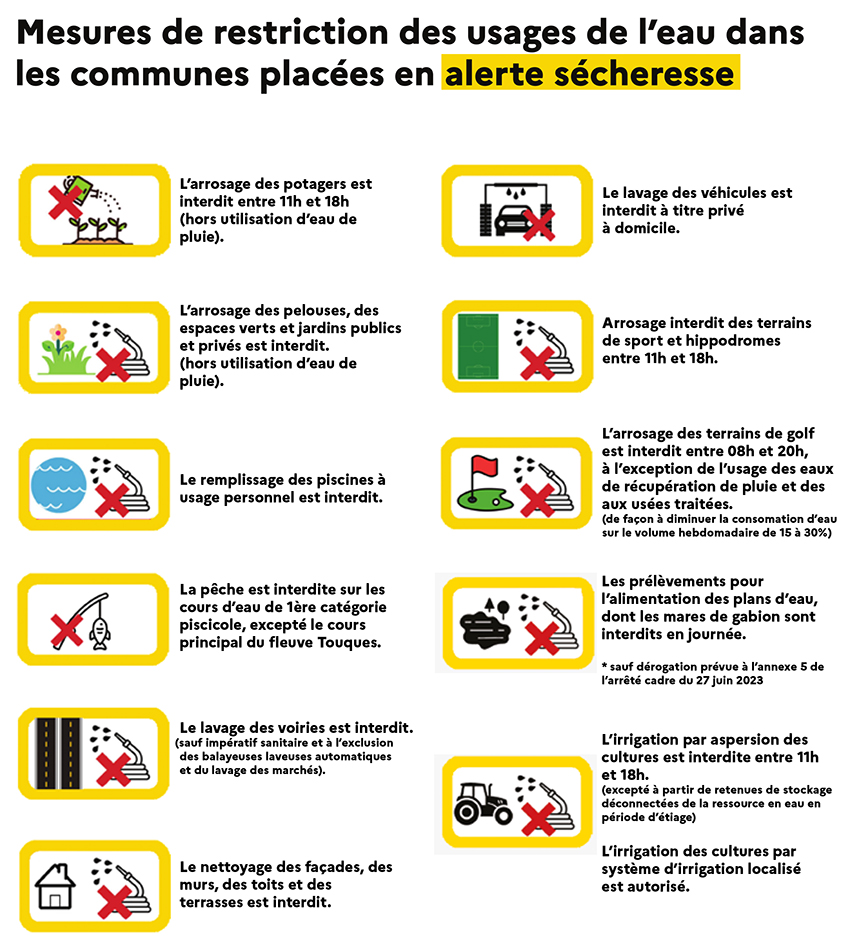 ⚠️ Alerte sécheresse dans le Calvados